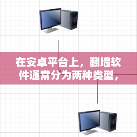 在安卓平台上，翻墙软件通常分为两种类型，一种是直接复制到桌面或计算机上的，另一种是直接复制到手机上。以下是一些免费的翻墙软件推荐，适合安卓设备