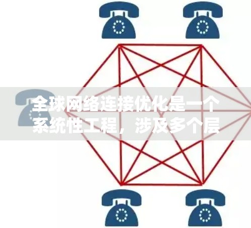 全球网络连接优化是一个系统性工程，涉及多个层面的思考和实践。以下是对该问题的分步总结和建议