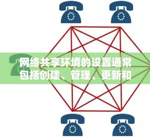 网络共享环境的设置通常包括创建、管理、更新和检查共享环境。以下是一个详细的教程指南，适用于使用Windows网络共享管理器